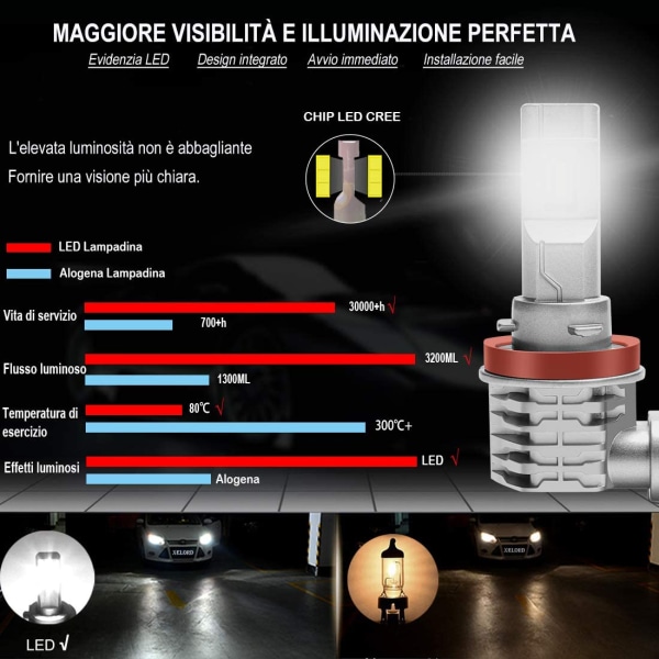 H11 LED-lampa 6500K för bilstrålkastare, 1:1 designbyte halogenlampa och xenonstrålkastare (2 st)