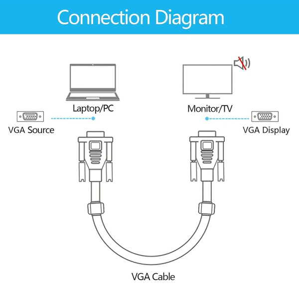 Vga til Vga-kabel 1,5 m, 15 pins 1080p Full Hd Svga/vga hann-til-hann-skjerm forlengelsesledning for datamaskin-PC Bærbare datamaskiner Tv-projektorer([HK])