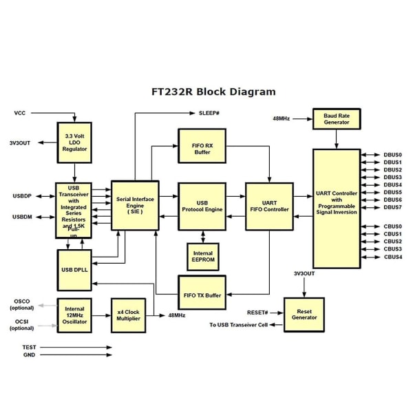 Usb til Rs485 seriel port konverter adapter kabel 6pin ledning ende chip understøtter 8 7 Xp([HK])