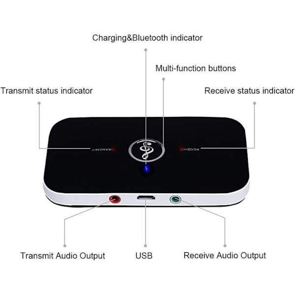 Bluetooth 5.0 Adapter Mottaker, 2-i-1 Bluetooth Lydsender Mottaker med 3.5mm Lydutgang, Bluetooth Lyd til RCA Adapter/Konverter[HK]