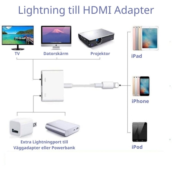 Digital AV-adapter Lightning till HDMI Vit[HK]