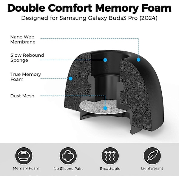 Yhteensopiva Samsung Galaxy Buds3 Pro:lle 【Sopii latauskoteloon】3 paria S/M/L Ultimate Comfort -melua vaimentavat muistivaahtomuovikorvakkeet T[HK]