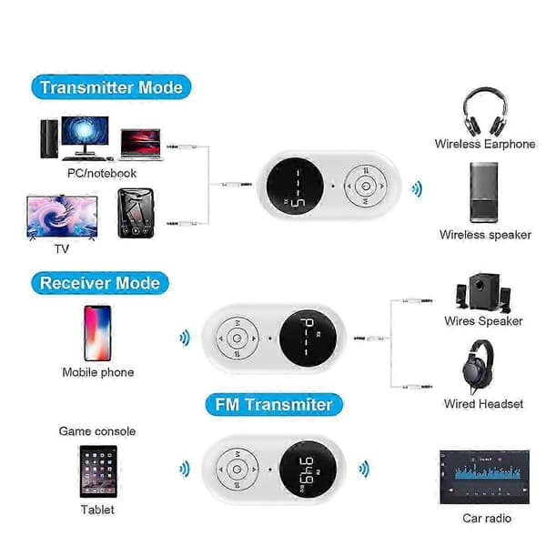 Bluetooth Receiver Transmitter FM Transmitter 3-i-1 Trådløs Ekstra Lydmodtager til TV Bil PC BT[HK]
