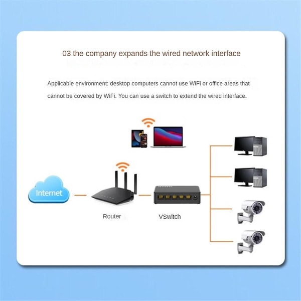 Network Switch Mini 5-ports Ethernet Switch 100mbps High Performance Smart Switcher Rj45 Hub Intern([HK])