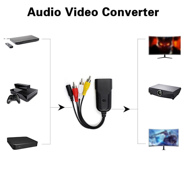 Audio Converter 1080P HD-yhteensopiva HDMI-yhteensopiva AV/RCA 4 Lähtöporttia Videomuunnin Kotikäyttöön[HK] Black