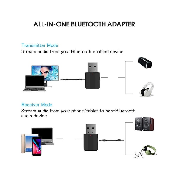 5.0 Wireless Bluetooth Audio Receiver Transmitter Usb 2-in-1 Handsfree Call Music Audio Adapter For([HK])