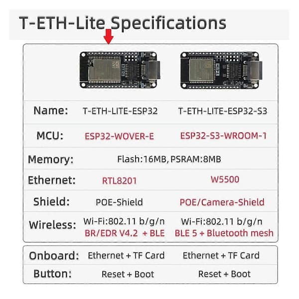 T-ETH-Lite utvecklingskort ESP32-WOVER-E Ethernet-modul Stöd TF utbyggbar ström POE Shield H[HK] red