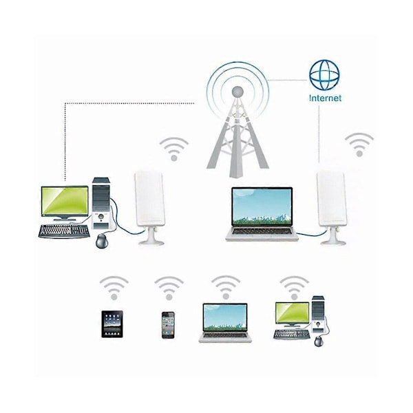Långdistans 150Mbps WiFi Extender Trådlös Utomhus Router Repeater WLAN Antenn för Booster 5M[HK] White