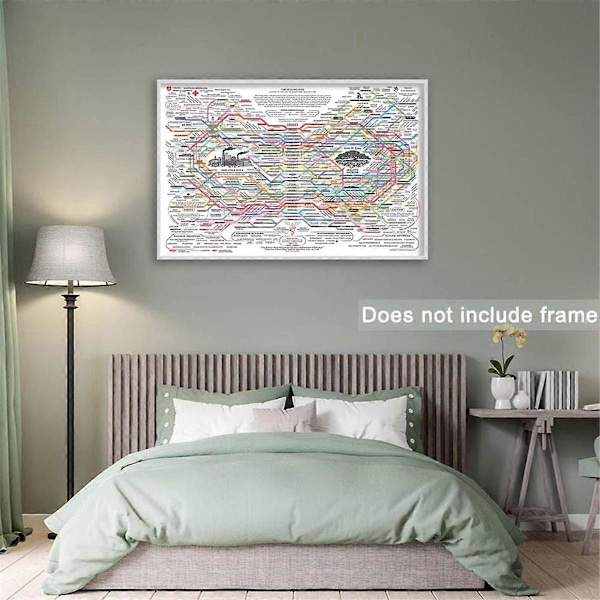 Healing Web Affisch Diagram Canvas Väggkonst Horisontell Affischtryck Mental Hälsa Affischer[HK] As Shown