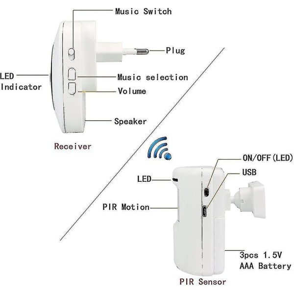 HKK  Passage Alarm  Shop Bell  Wireless Alarm System With Motion Detector