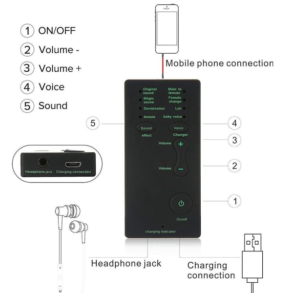 Voice Changer 7 Different Sound Changes Device For Computer Laptop Mobile Phone([HK])