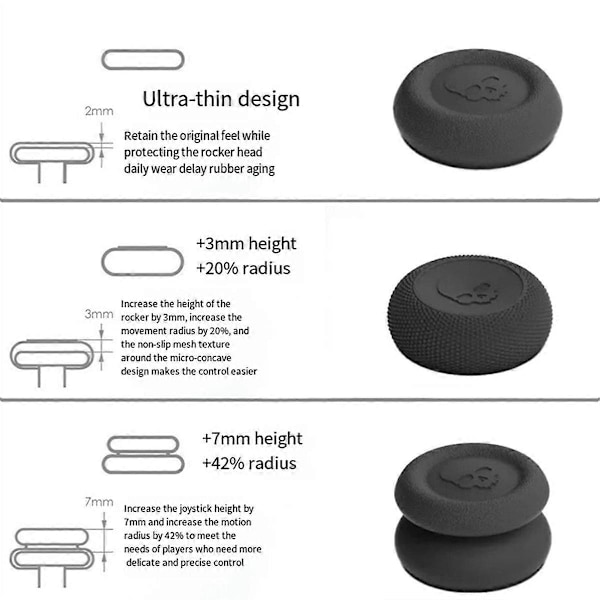Tumgrepp Set Joystick Tumspaksskydd för PRO Halkfritt Tumspaksskydd[HK] Black
