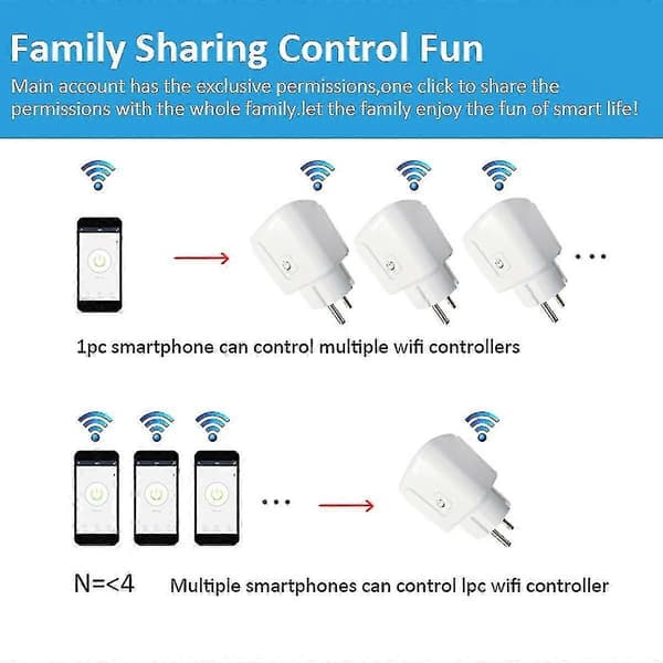 Tuya Smart Socket 16a Wifi Fjärrtimer Strömövervakare Fungerar med Google Home Smartlife App EU-kontakt [HK]
