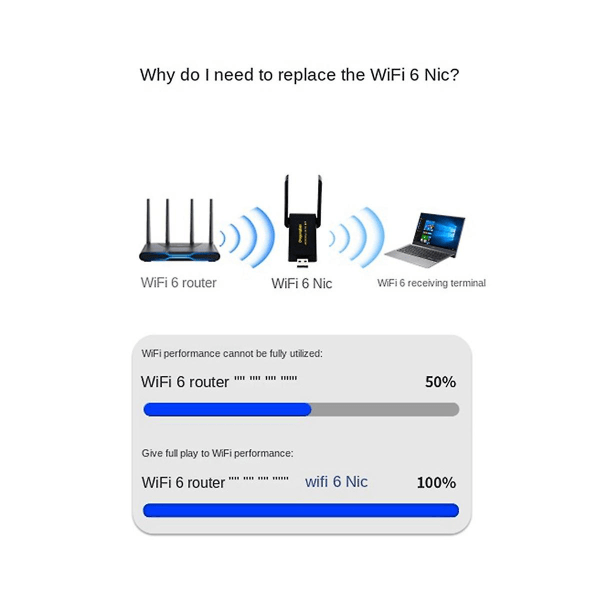 Trådlös LAN-adapter Usb3.0 Wi-fi6 1800m Trådlös LAN Ethernet Wi-fi-dongel 1800mbps2.4g 5.8g Dual([HK])