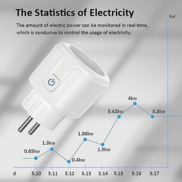 Tuya Smart Socket 16a Wifi Fjärrtimer Strömövervakare Fungerar med Google Home Smartlife App EU-kontakt [HK]