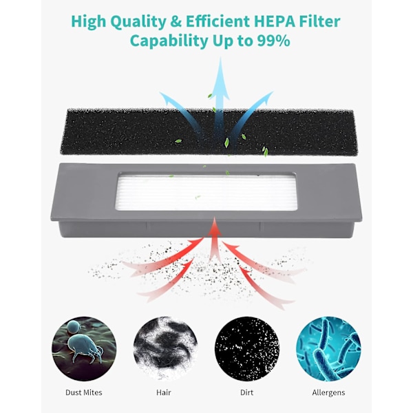 HKK  Reservedeler børstefiltertilbehør for Ecovacs Deebot Ozmo 950 920 T8,t8+,t8 Aivi,t9,t9+ og N8,n8+,n8 Pro,n8 Pro+serie tilbehørssett