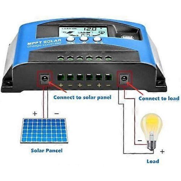 MPPT Solarregulator, LCD[HK]