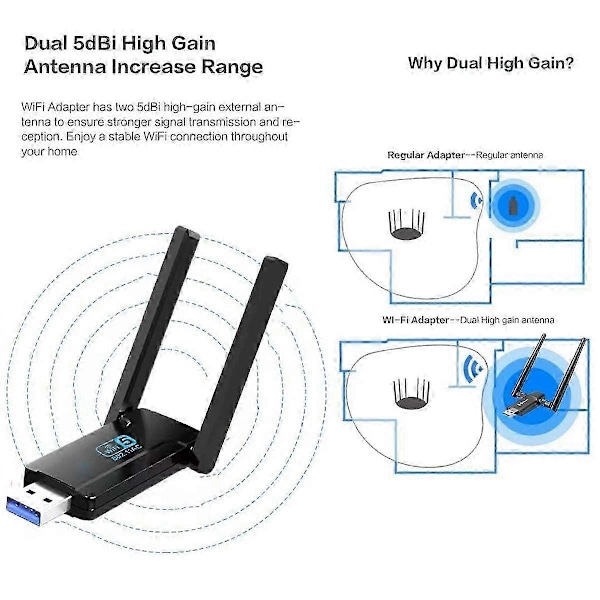 Trådlös USB Wifi-adapter för stationär PC, 1300mbps Wifi-nätverksadapter 2.4g/5ghz, Trådlös adapter för Windows 11/10[HK]