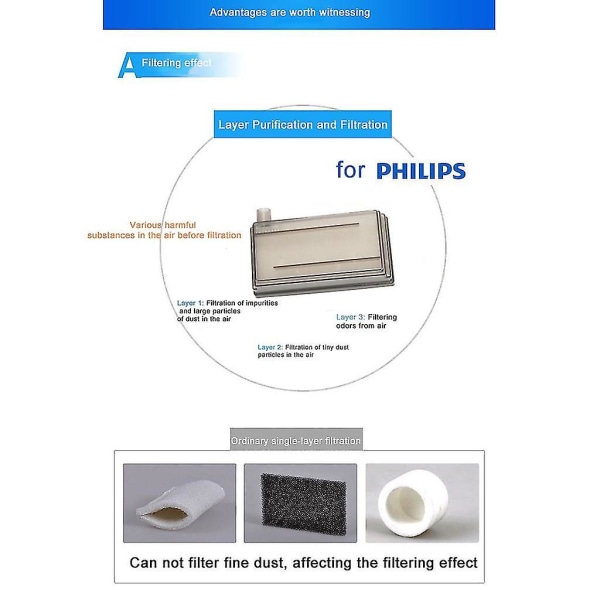 Filterudskiftningstilbehør til Philip-s Everflo 5l Oxygen Generator Machines(hy)[HK]