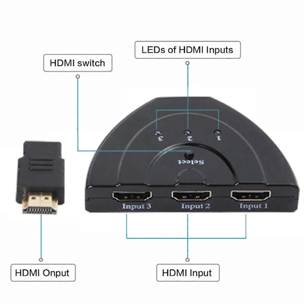 Ny 3 Port HDMI Splitter 1080P/4K HD TV Adapter Kabel 3 IN 1 Ut Ny[HK] A
