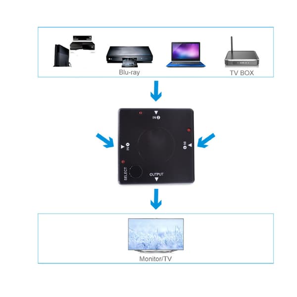 3-i-1 Switcher Output HD 1080P Video Converter Multimediegrænseflade til Bærbar Computer