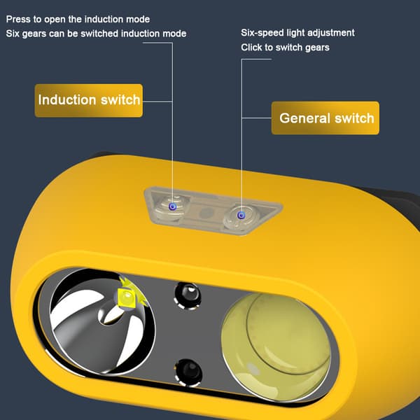 Lett vanntett USB oppladbar hodelykt med flere moduser for camping og fiske