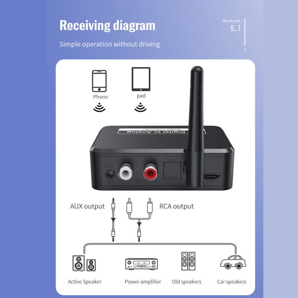 Digital til Analog Audio Konverter Bluetooth 5.1 RCA med 3,5 mm udgang til PS3 PS4 DVD Hjemmebiograf