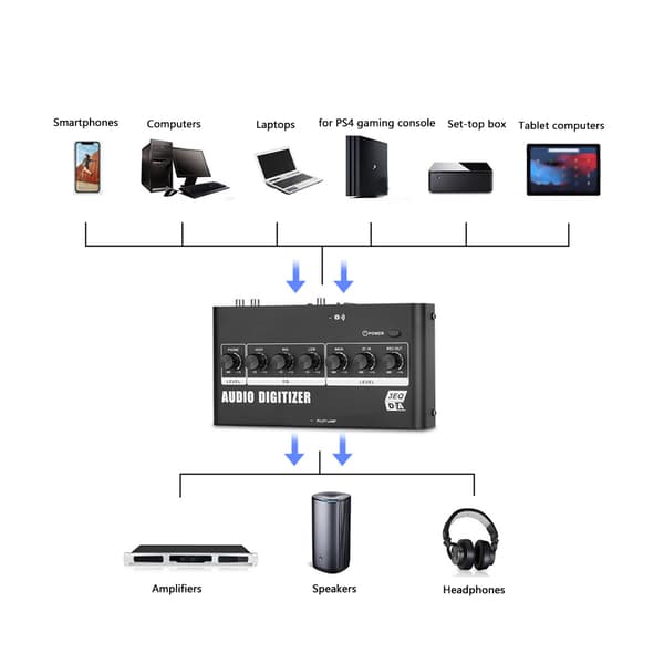 Digital til Analog Audio Konverter Bluetooth 3.5mm RCA med Adapterkabel til TV Hjemmebiograf US Stik