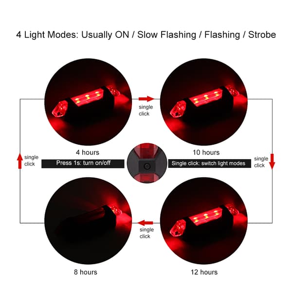 Oppladbar USB LED Sykkelbaklykt, 4 Moduser, 160mAh Batteri, Vanntett