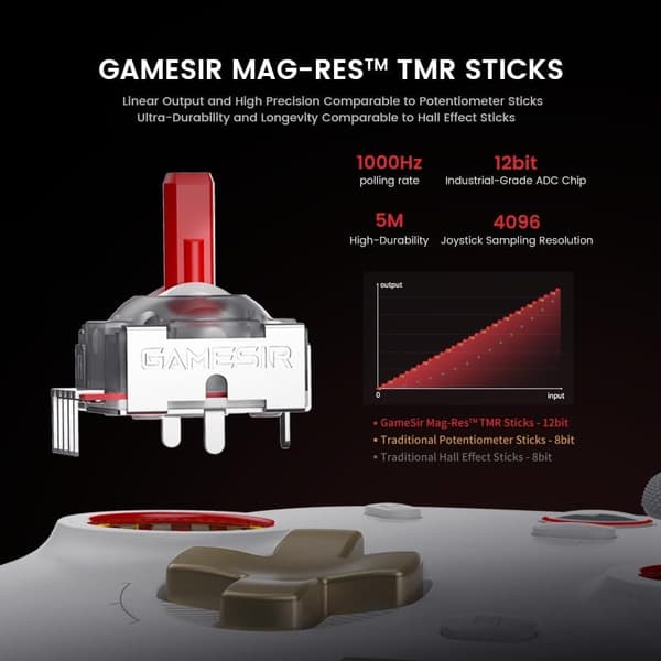 GameSir Cyclone 2 trådlös handkontroll vit vit