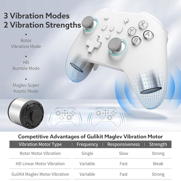 GuliKit KK3 Max, Kingkong 3 Max Controller för Switch, 4 Bakåtknappar, Hall Joysticks & Triggers, vit vit