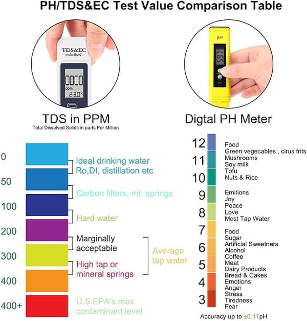 pH-meter, pH-mätare för simbassänger, mäter TDS p DXGHC