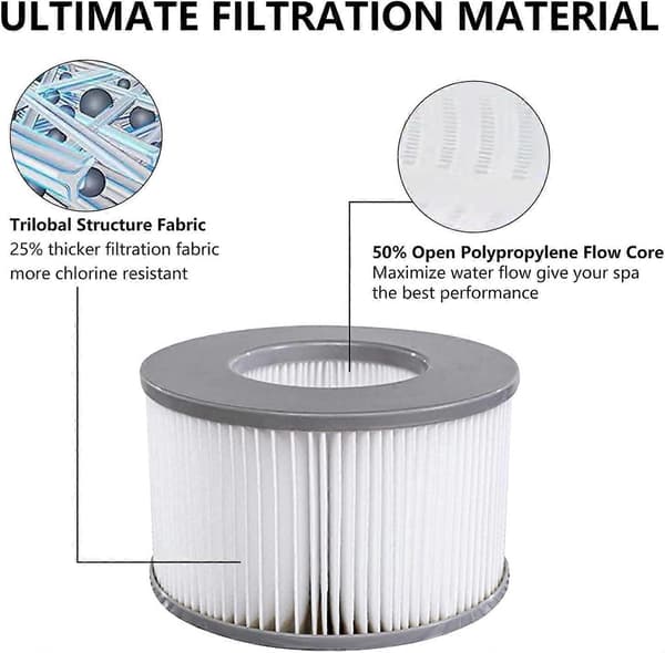 Til MSPA Whirlpool Erstatningsfilter, Whirlpool Vandfilter, Kompatibel med Mspa Filter 1 stk (FMY)
