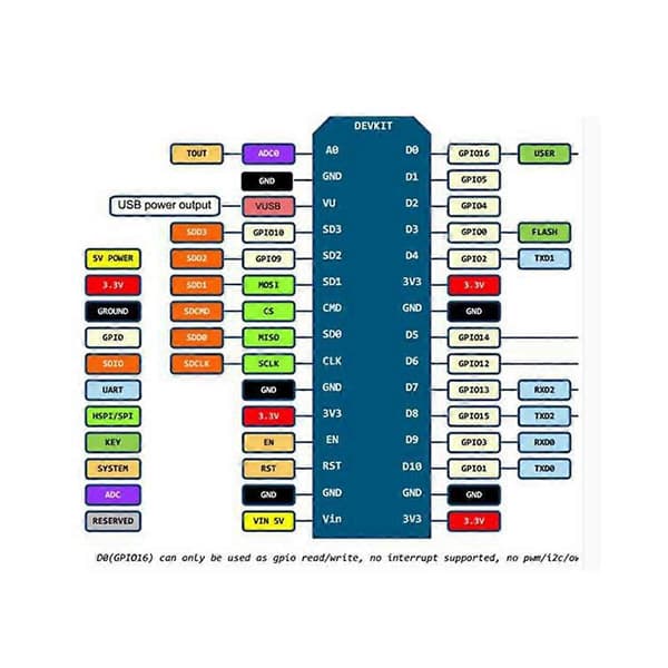 Wireless Module CH340 NodeMcu V3 Lua WIFI Internet of Things Development Board Based on ESP8266 ESP-12