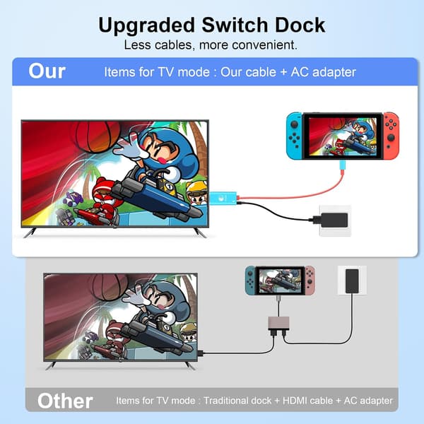 USB C til HDMI-kabel til Nintendo Switch/OLED, 3 i 1-kabel med 100W PD og 4K HDMI, Understøtter TV/Steam Deck/Laptop/PC, 2m Sort og Hvid