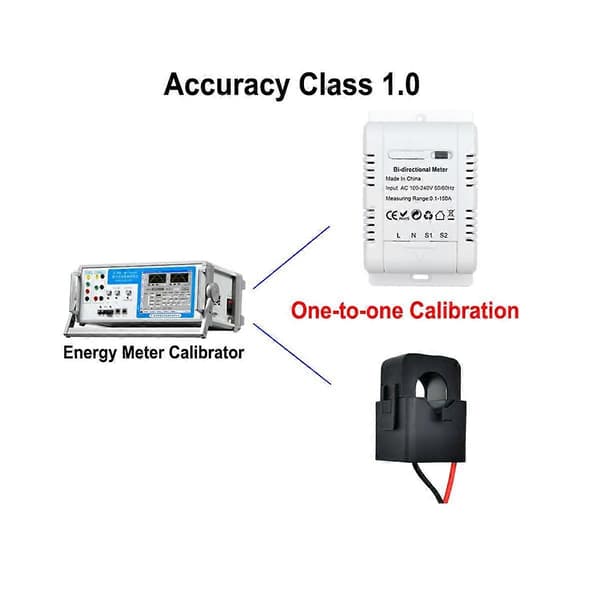 Tuya Solar PV Bidirectional WiFi Energy Meter with CT 150A Two-way Clamp Current Sensor Transformer