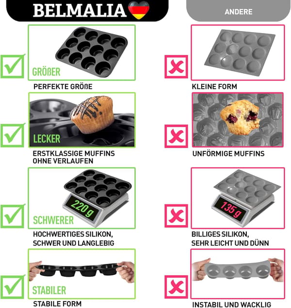 Silikone muffinsform med 12 huller | Non-stick muffinsforme til bagning | Perfekt gave til bagere | Tilbehør til hjemmekokke | Sort