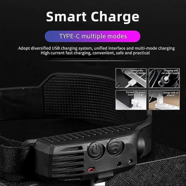 2-pack Luxelight LED Headlamp, 230° Wide Beam, USB Rechargeable, Smart Motion Sensor, Waterproof for Outdoor Activities