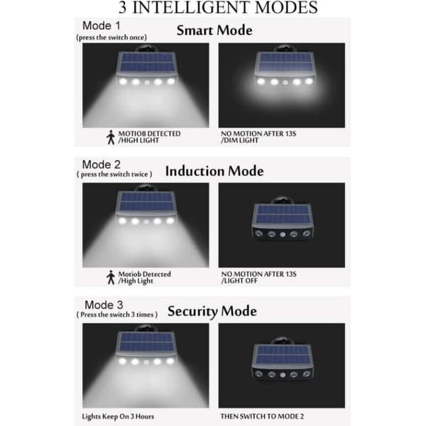 Utendørs solcellelampe 500 lm solcellelampe solcellebelysning vanntett utendørs solcellesensor trådløs solcelleprojektør 2 stk svart