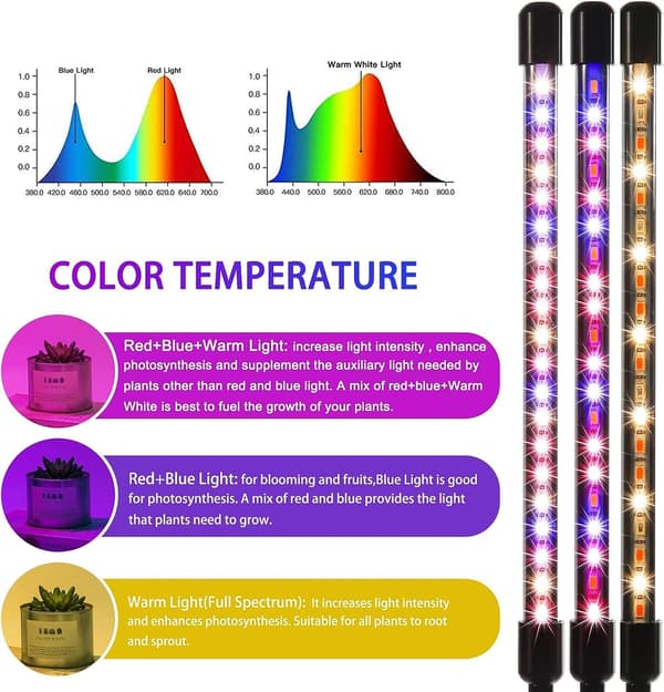 Plant Grow Light for Indoor Plants - Upgraded Version 80 LED Full Spectrum & Red Blue Spectrum, 3/9/12H Timer