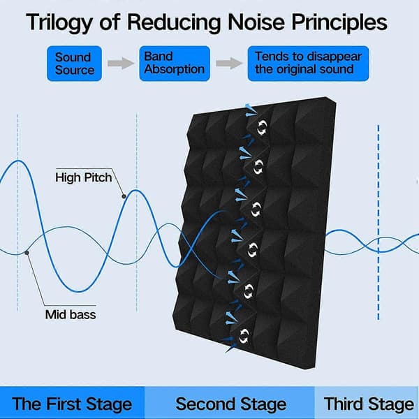 12-pack Soundproofing Foam Panels, 5cm x 30cm x 30cm Shaped Acoustic Panels for Wall, Studio, Home