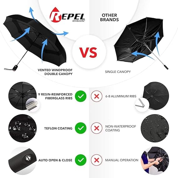 Windproof Repellent Umbrella, Travel Umbrella for Rain, Easy Automatic Open and Close, Durable Umbrella