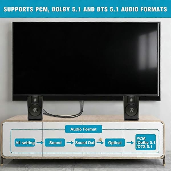 192KHz HDMI-kompatibel EARC/ARC til optisk lydkonverter Lydudtræksadapter til hjemmebiograf Dolby/DTS 5.1