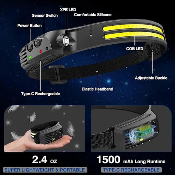 Rechargeable 1000 Lumen Headlamp, 230° Wide Beam with Motion Sensor