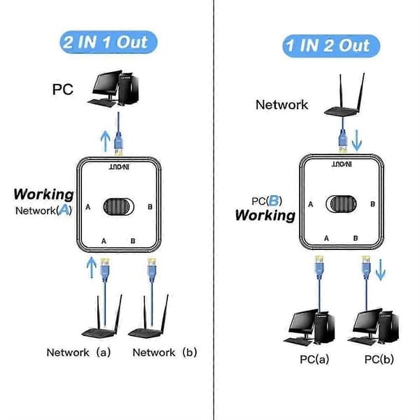 2-portars RJ45 Ethernet Smart Managed Nätverk Switch Hub Internet Converter Adapter Vit White