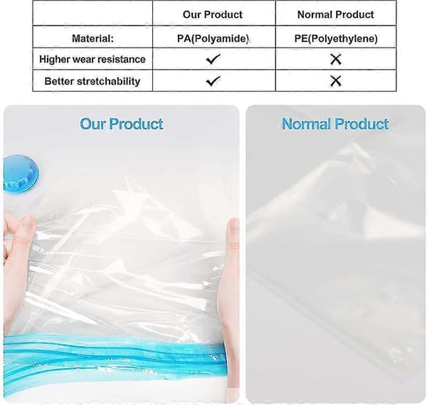 Vacuum Storage Bags, 8-Pack (4 Jumbo + 4 Large) Double Zipper Storage Bags, Space