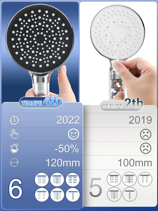 Duschhuvud med Filter Silver 3 Högtrycksvatteninställningar Plus en Hållare
