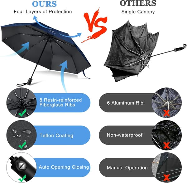 Umbrella, foldable umbrella automatic opening and closing, portable automatic folding umbrella, windproof folding umbrella Navy Blue Navy Blue