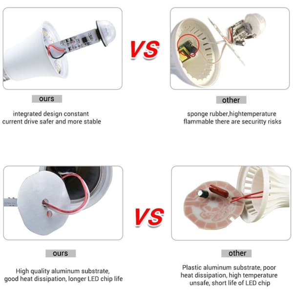 Motion Sensor Light Bulb B22 LED 12W 1020lm Cool White 6000K IP42 Waterproof Non-dimmable 2pcs Compatible with Mascot