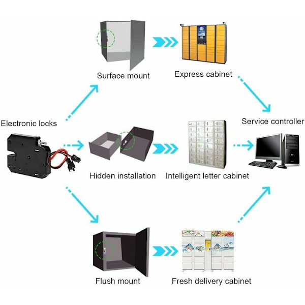 Fail-safe 12V DC Cabinet Drawer Lock Magnetic Electromagnet for Door Access Control System (with Detection Switch)